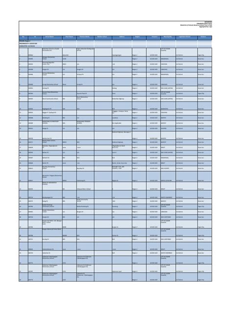 Masterlist of Schools .
